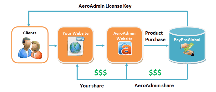referral-sales-scheme